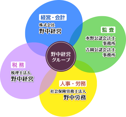 野中経営グループ図